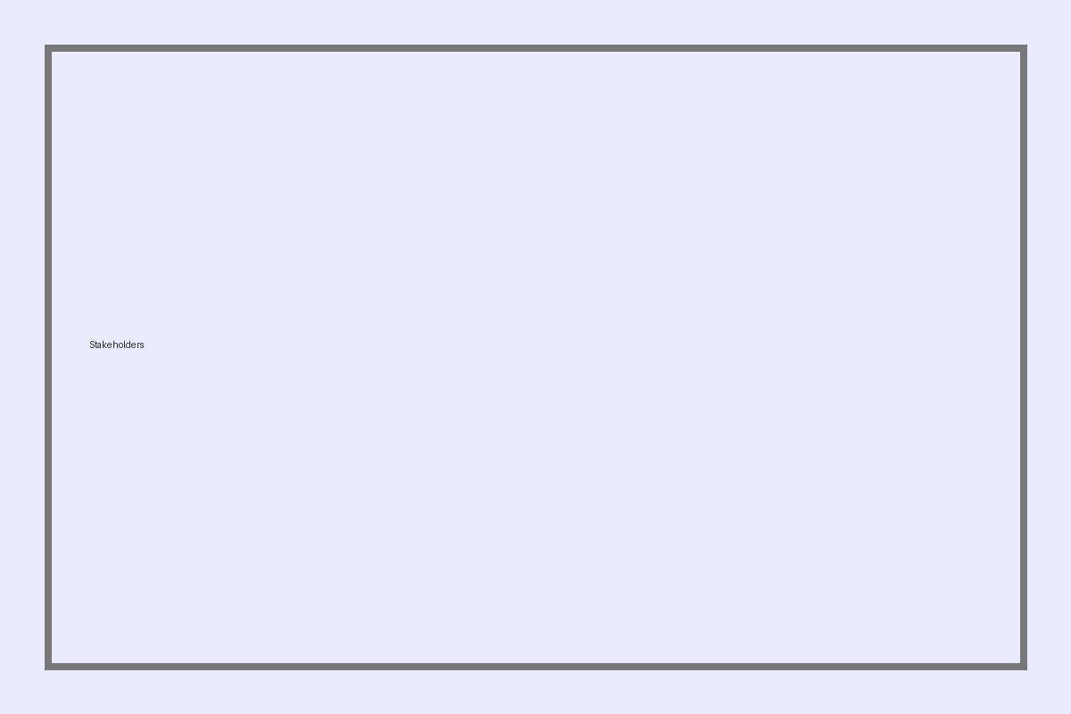 collaboration with stakeholders